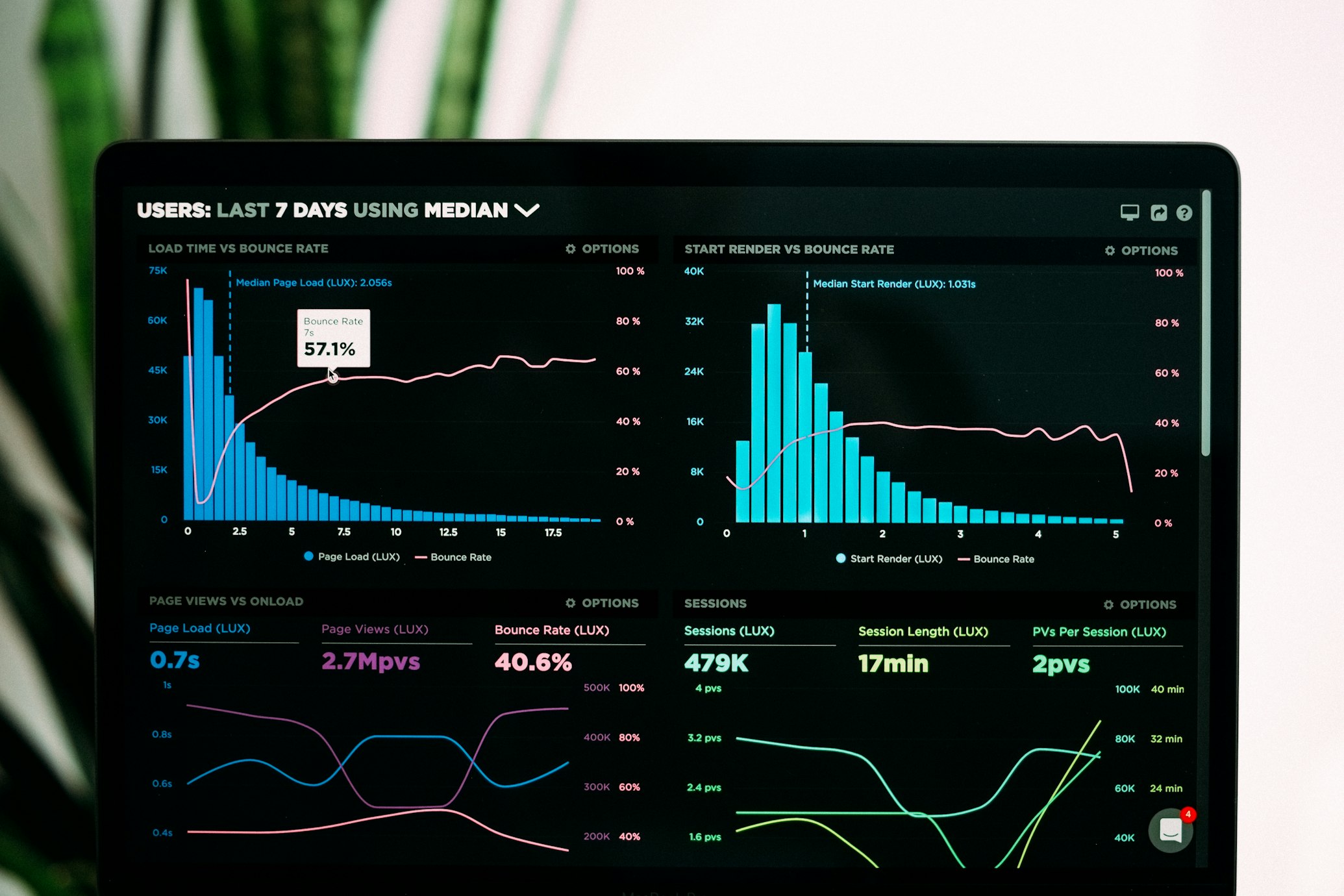 Modern technology setup with multiple screens showing business dashboards and analytics